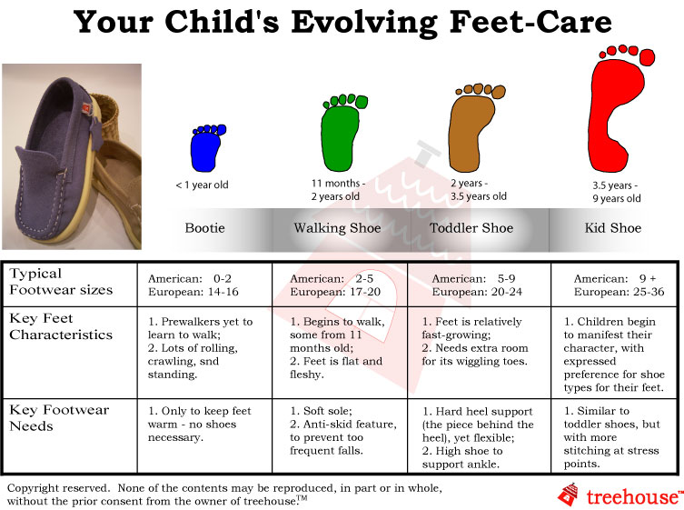 Flat feet in 2 year old shop